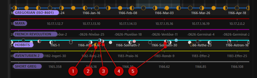 Showcase with 5 moons in a single calendar